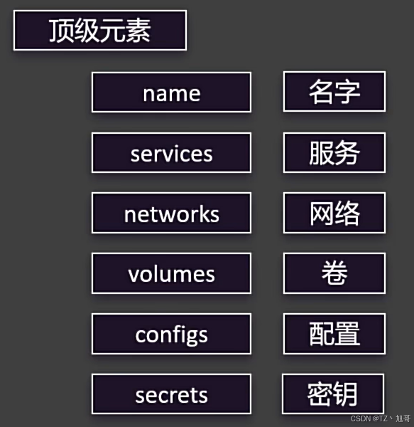 Docker使用教程