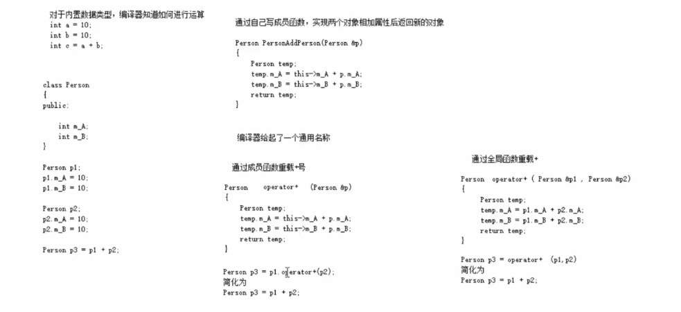 C++核心编程_4.5 运算符重载_4.5.1 加号运算符重载
