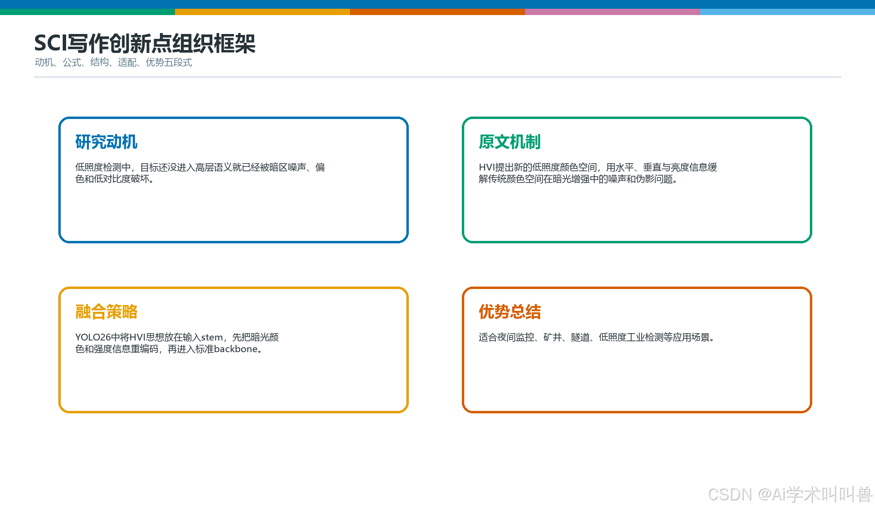 HVIEnhanceStemSCI写作框架