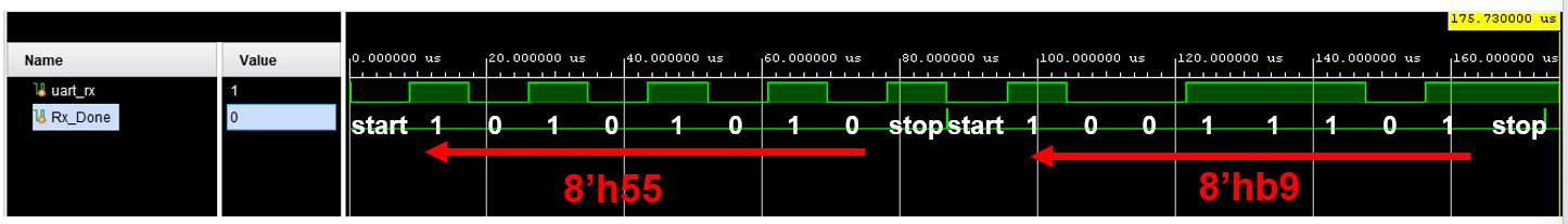 Verilog语法：for循环的使用心得_verilog for