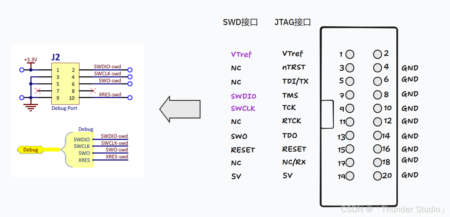 JTAG-SWD转接与MDK使用指南-CSDN博客