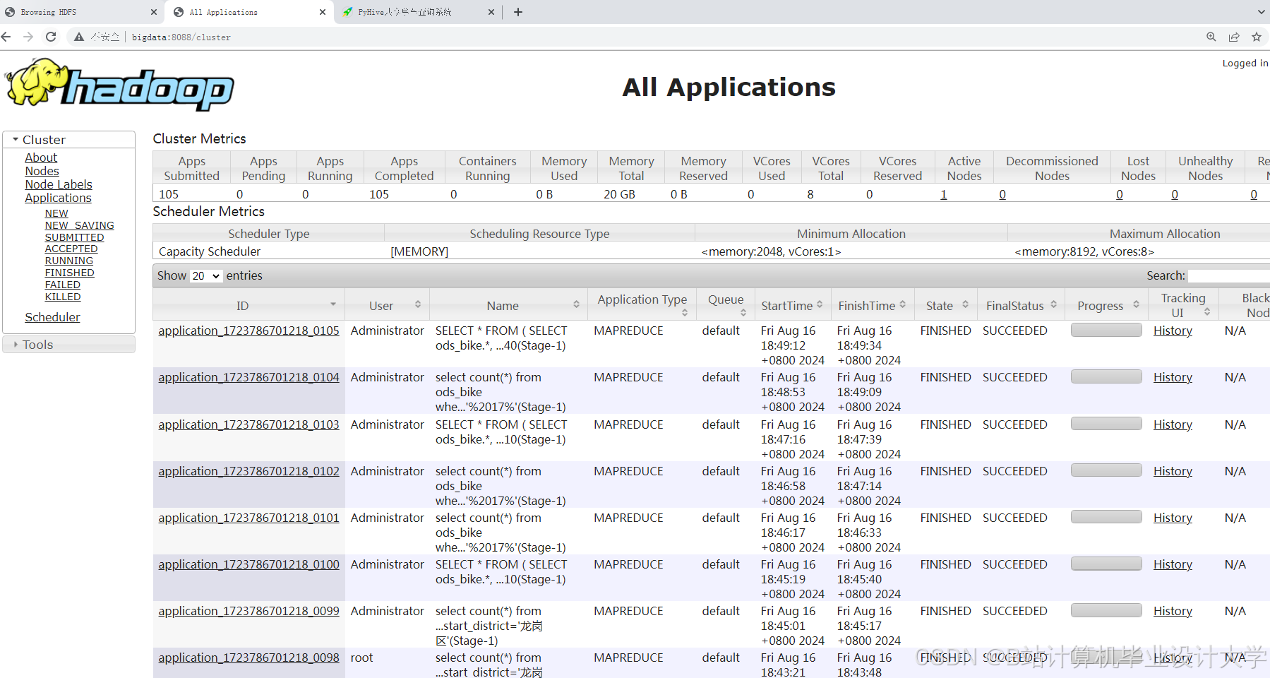计算机毕业设计hadoop+spark+hive共享单车预测系统 共享单车数据可视化分析 大数据毕业设计(源码+LW文档+PPT+讲解)_odb+成本预测+共享出行这相关的论文有哪些,作者和年份