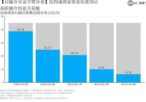 图表