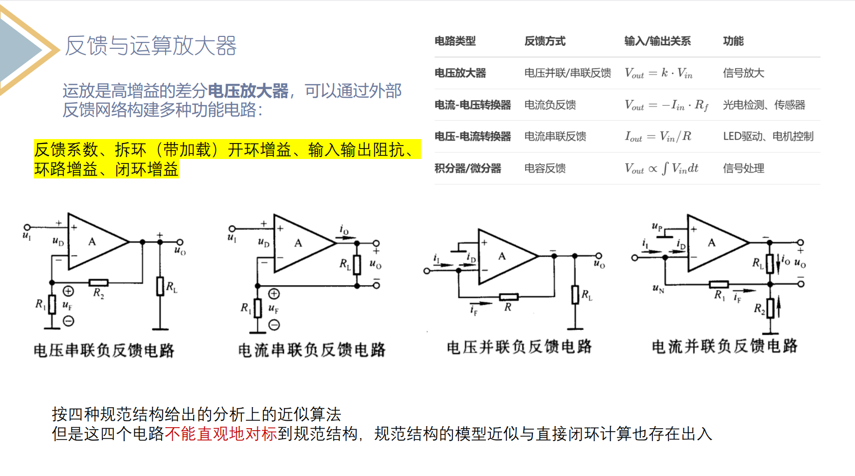 反馈与运算放大器(二端口增益及终端阻抗分析、共模输入范围、稳定工作点) & 关于波特分析方法、环路增益和闭环增益的讨论_运放电路环路增益的波特 ...