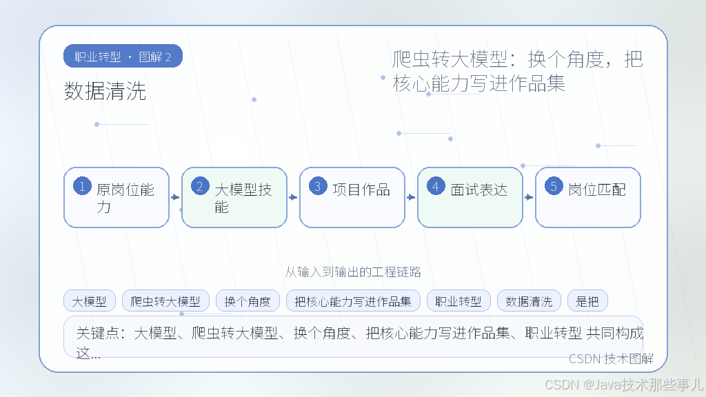 文章插图 2