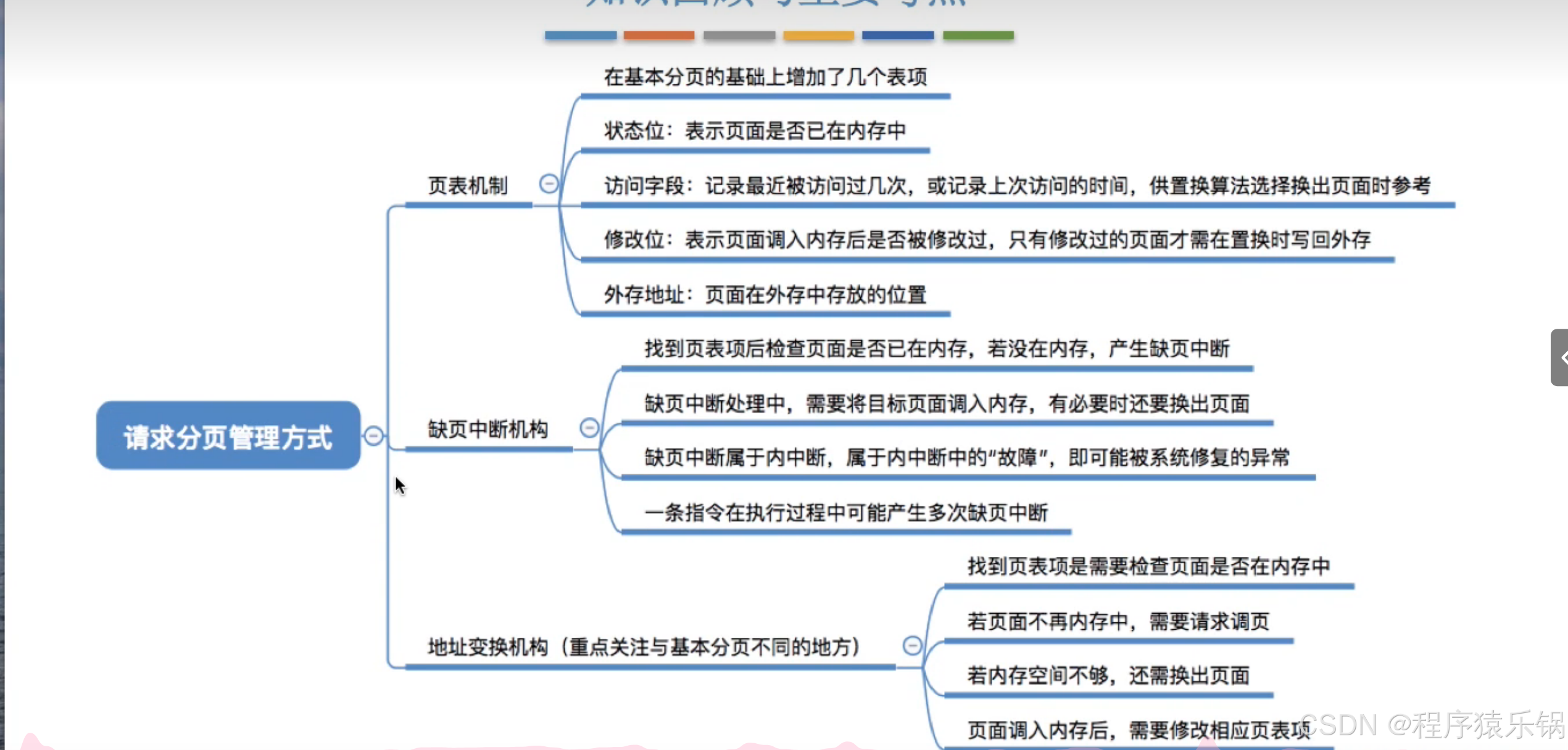 外链图片转存失败,源站可能有防盗链机制,建议将图片保存下来直接上传