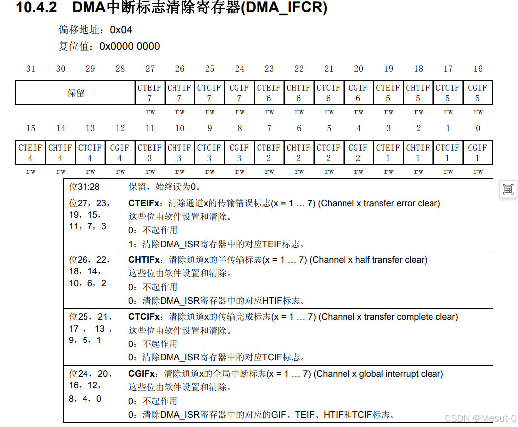 学习记录 STM32_stm32中断向量表