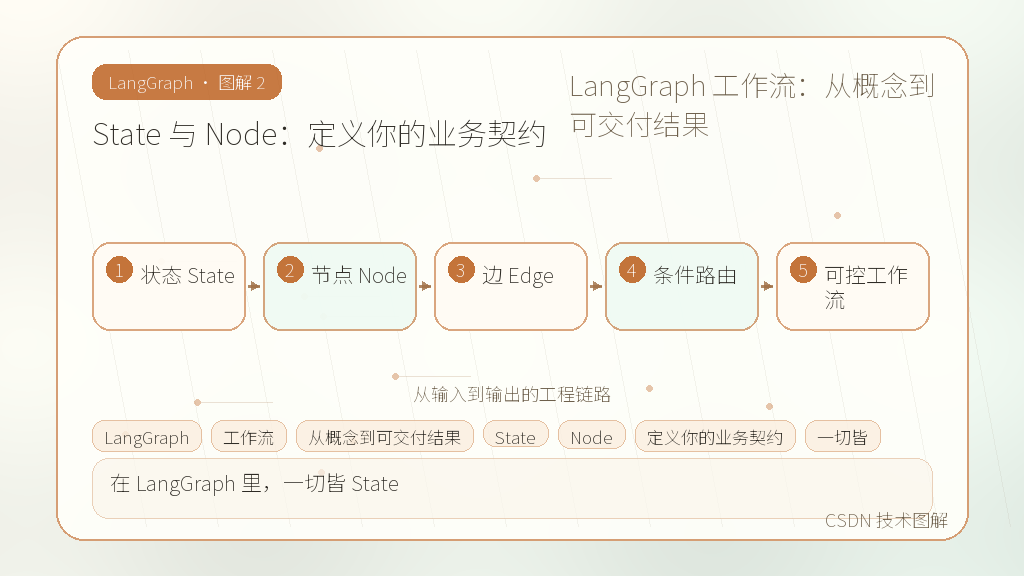 文章插图 2