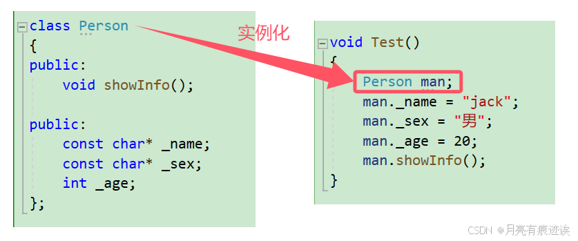 【C++】类和对象(上)-CSDN博客