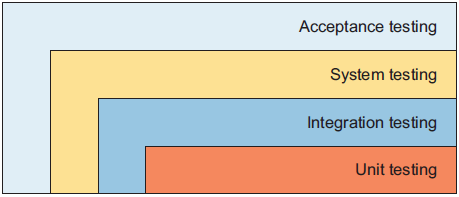 Fig5.1