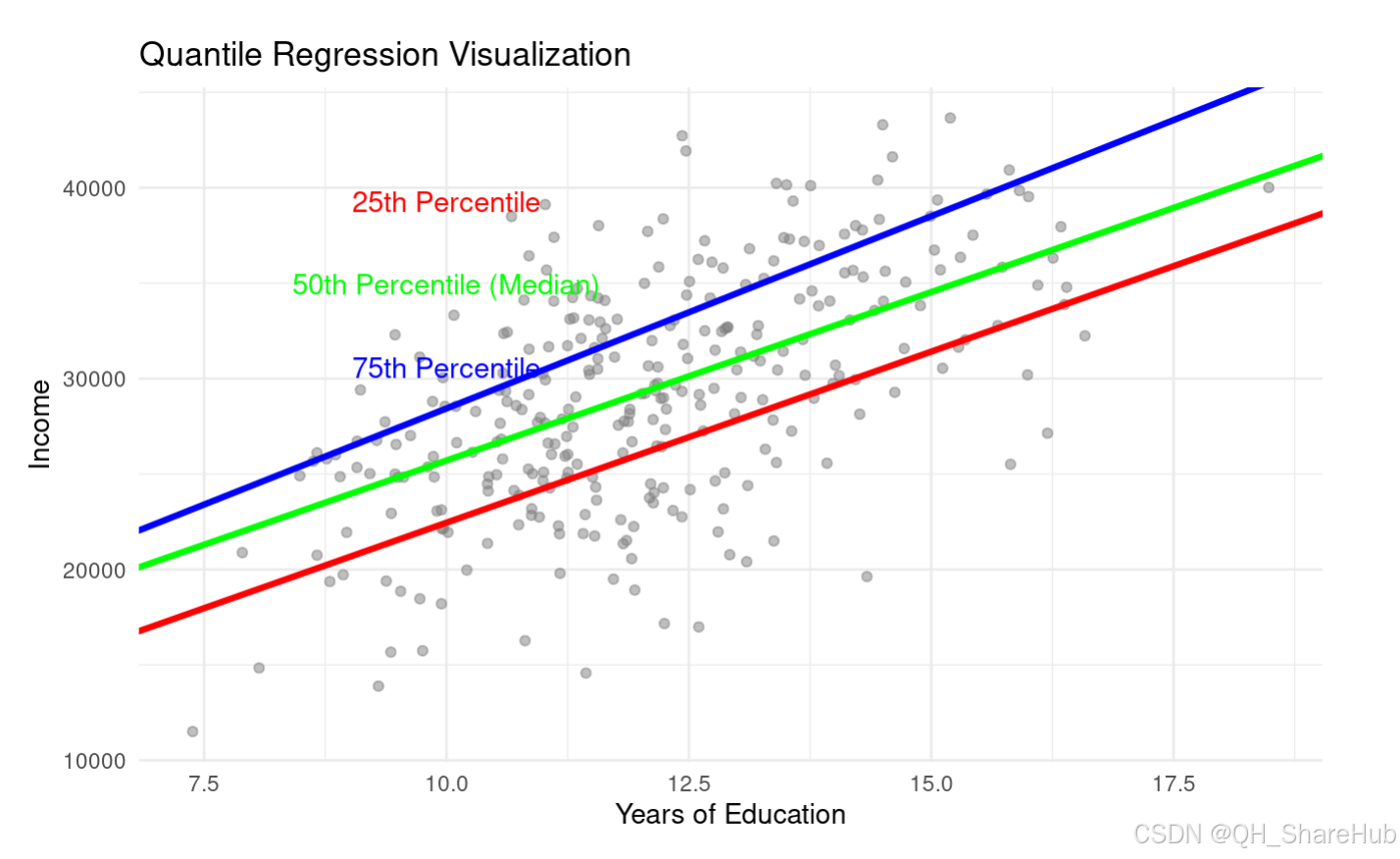 什么是分位数回归(Quantile Regression)-CSDN博客