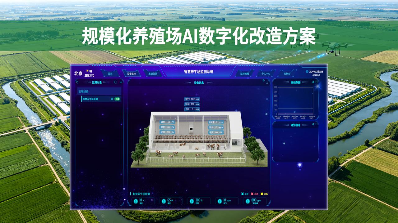 规模化养殖场数字化改造方案