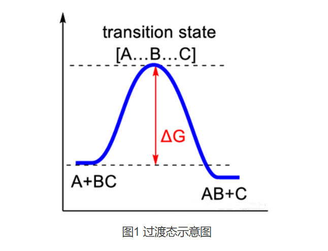 量化计算中如何理解化学反应的关键瞬间?—过渡态理论的起源与意义_络合物过渡态-CSDN博客