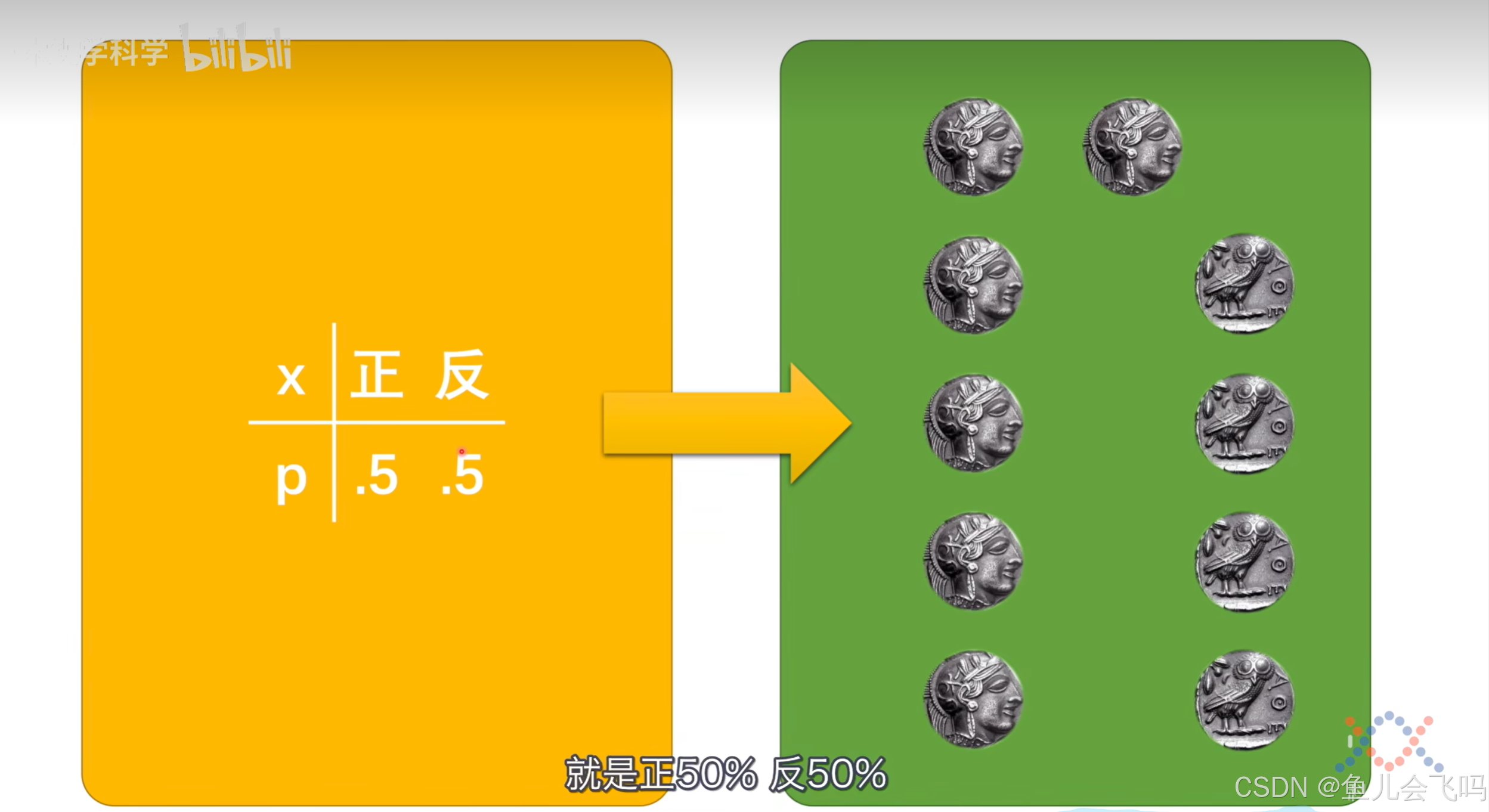 概率不能推事件，事件可以推概率_概率不能推事件结构-CSDN博客