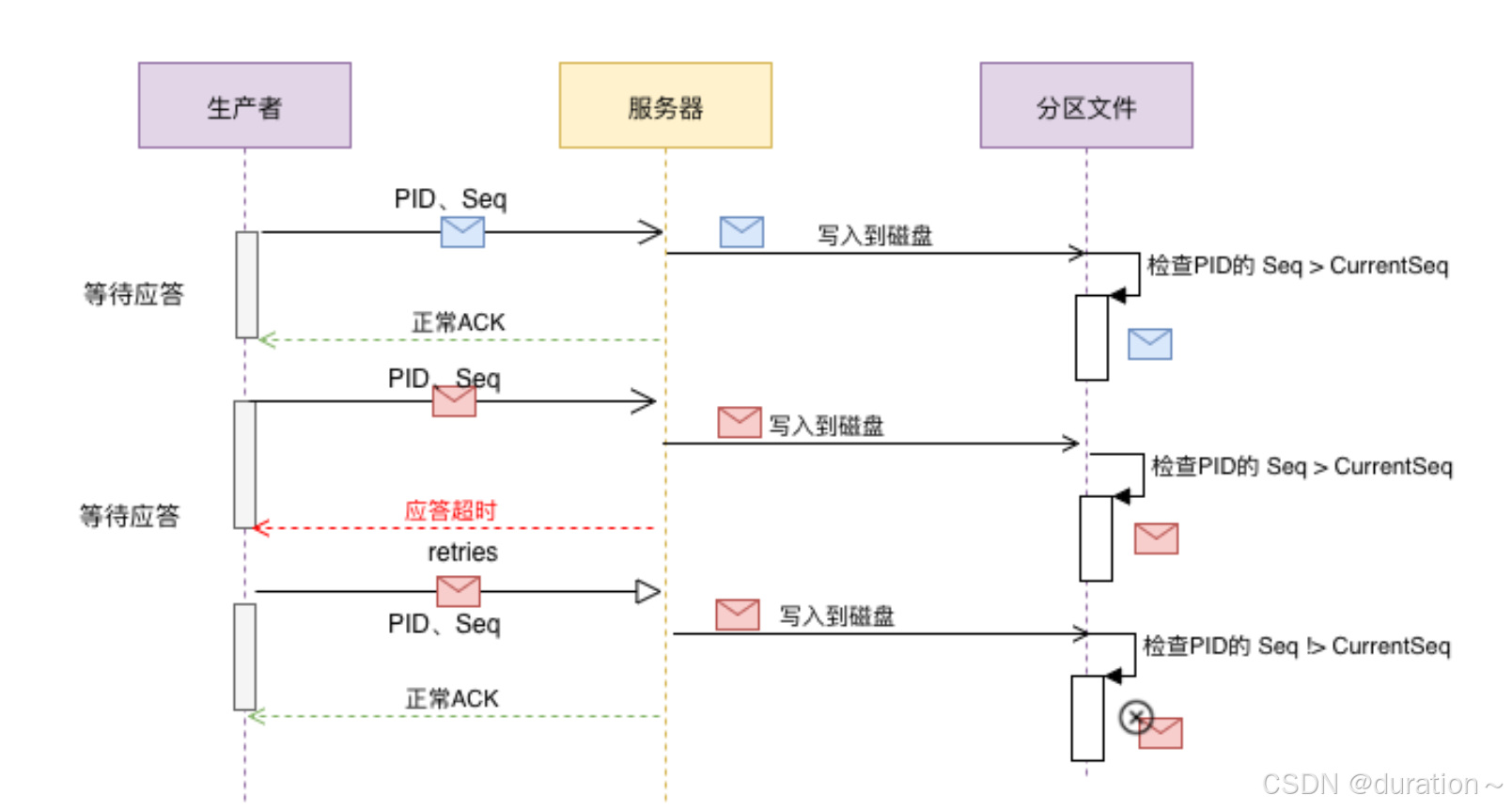 Kafka API操作