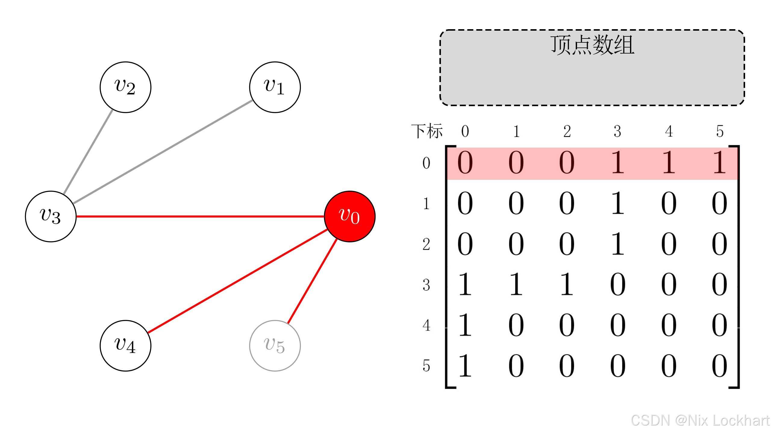 图10：DFS遍历过程9