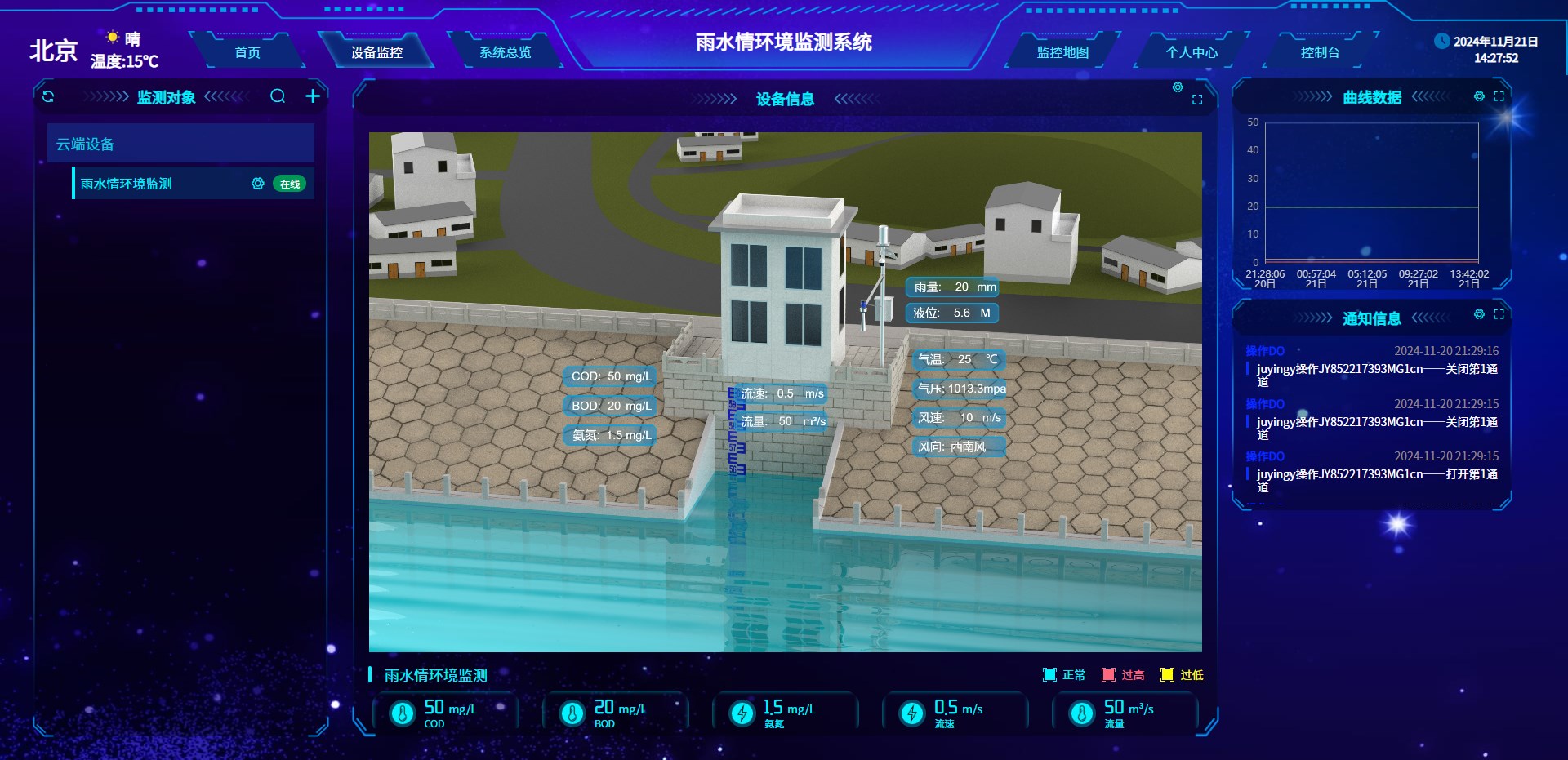 雨水情监测界面