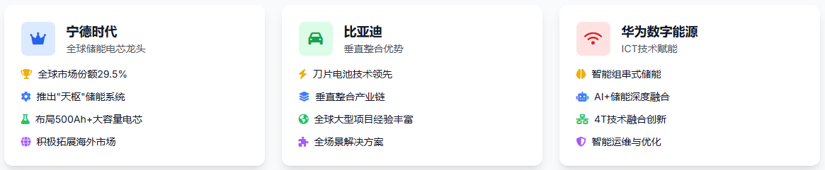 产业重点企业