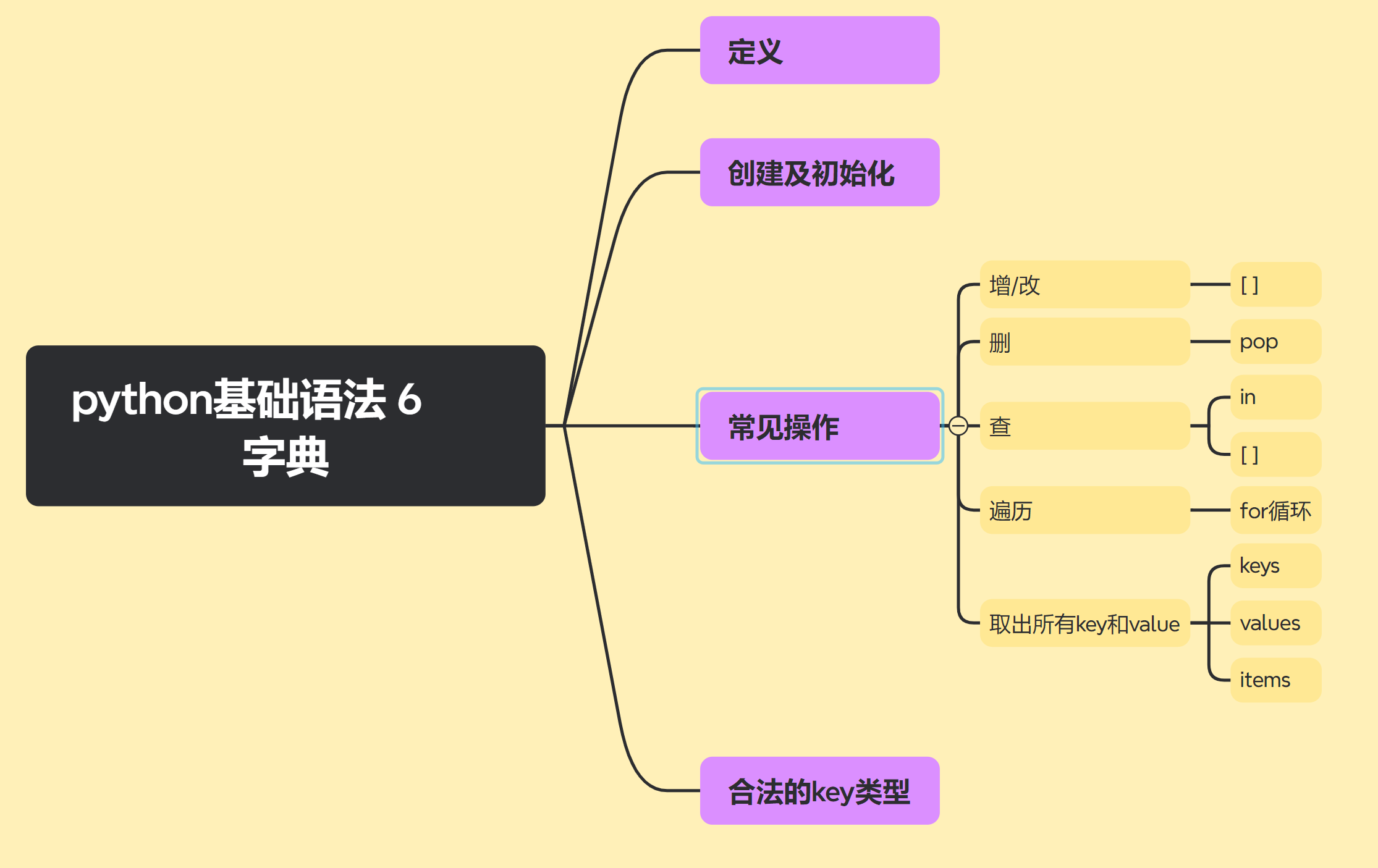 python基础语法 6-CSDN博客