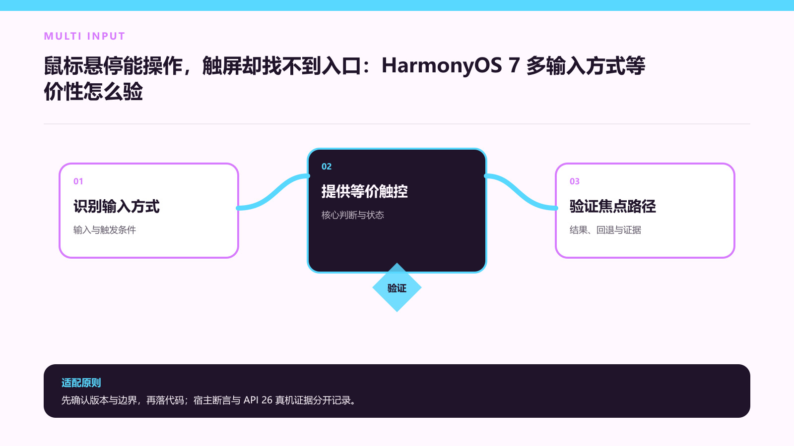 悬停不是唯一入口