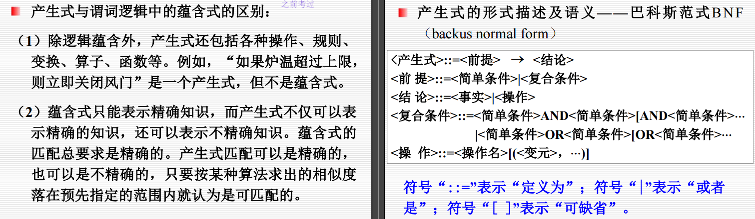 二、知识表示与知识图谱-CSDN博客