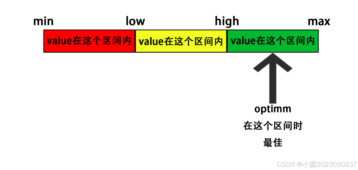 说明4
