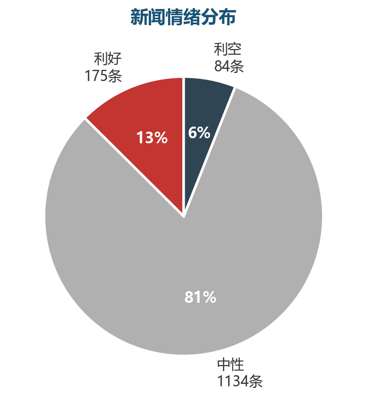 图表7