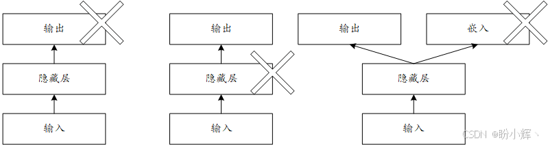 半监督嵌入框架