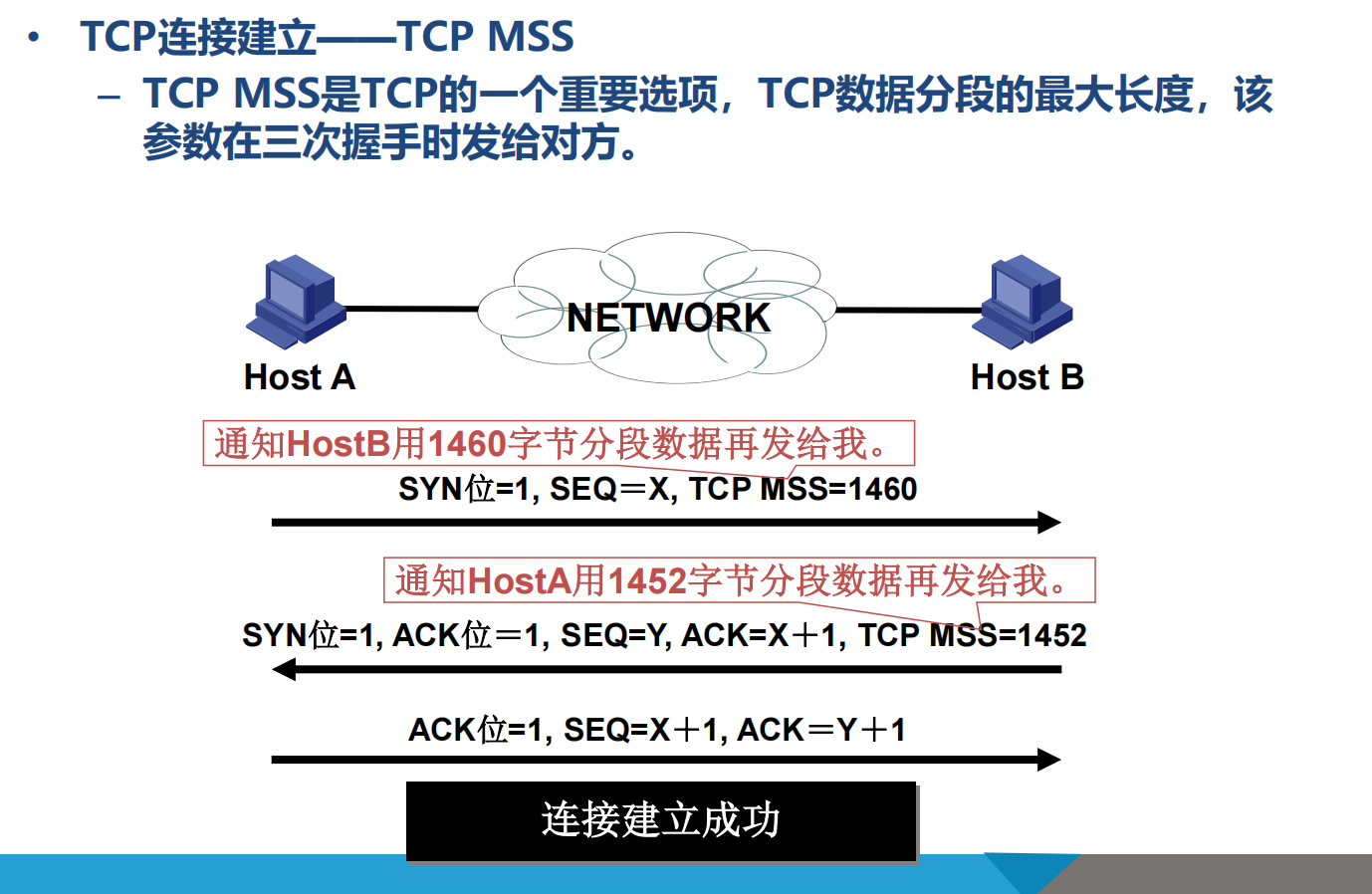 TCP/IP 协议基础总结_tcpip4层模型