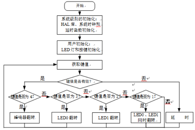 stm32按键输入实验-CSDN博客