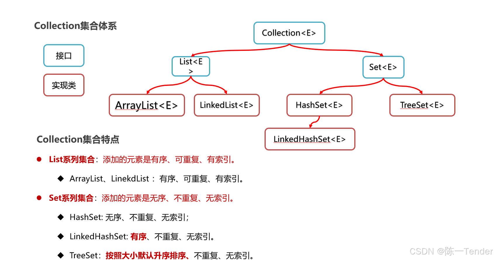 Collection集合体系