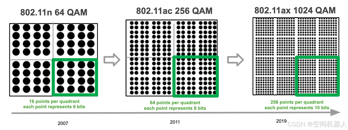 什么是1024-QAM-CSDN博客