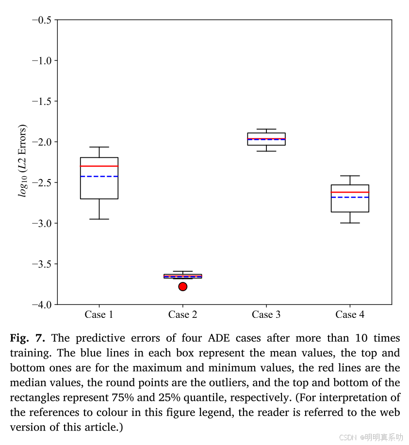 在这里插入图片描述 https://i-blog.csdnimg.cn/direct/aa588d1f606c4194b7be3138fac20f24.png