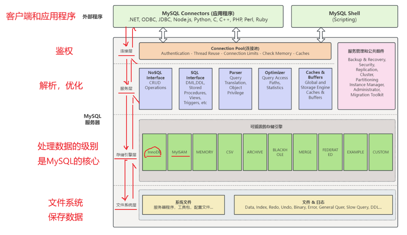 MySQL从入门到精通超详细版本，看这一篇就够了！_mysql教程