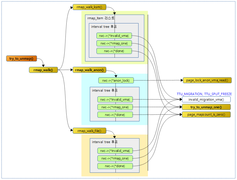 Project Notifier Structure TTU & Rmap Walk-CSDN博客