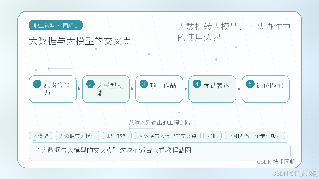 文章插图 1