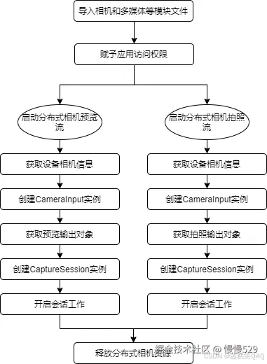 外链图片转存失败,源站可能有防盗链机制,建议将图片保存下来直接上传