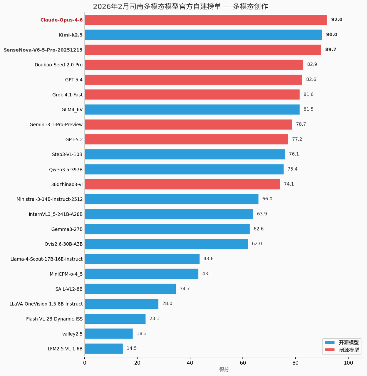 外链图片转存失败,源站可能有防盗链机制,建议将图片保存下来直接上传