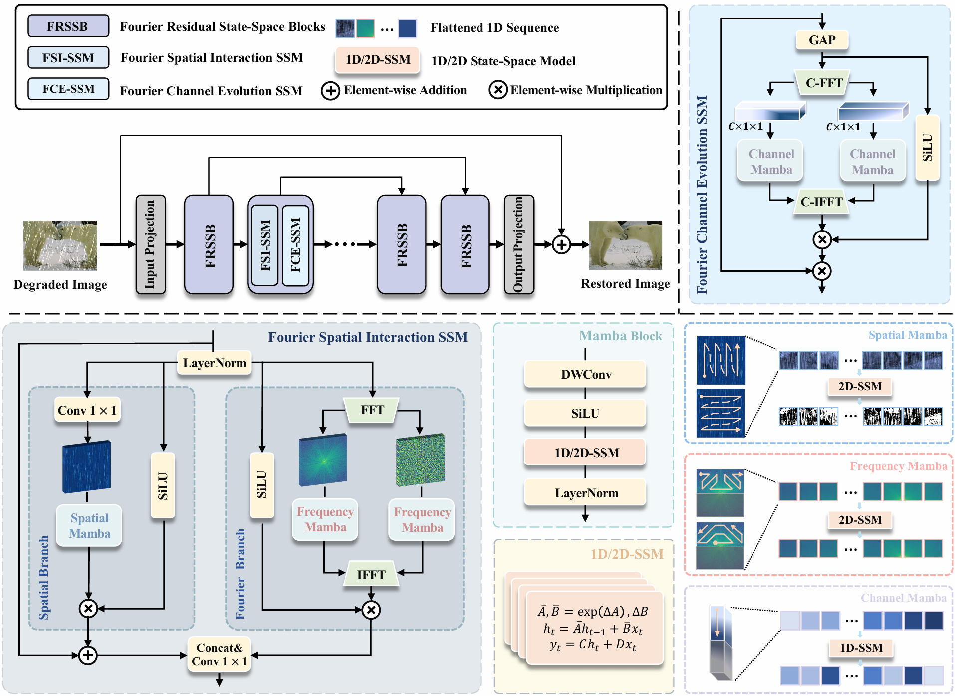 ICLR 2025 Mamba 相关论文汇总和简介_mamko: mamba-based koopman operator for ...