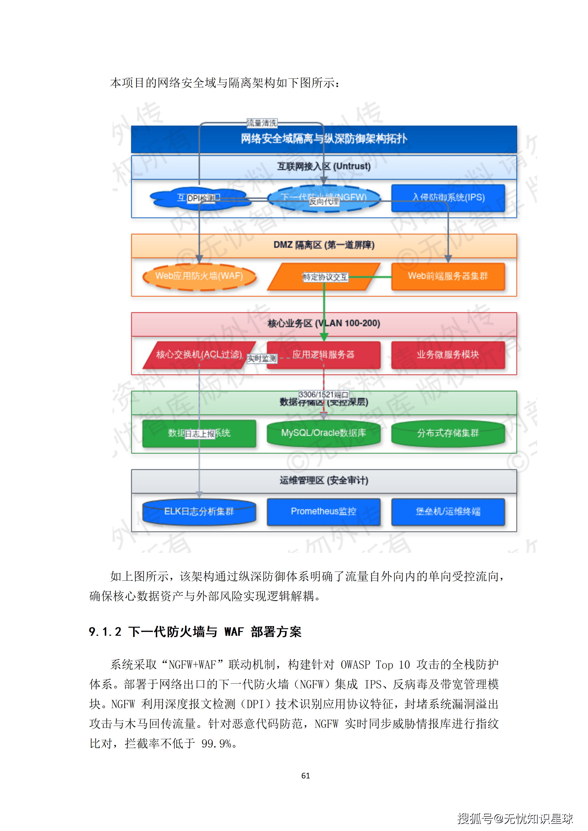 某央企人力资源管理AI大模型赋能平台与组织效能数字化转型项目建设方案_61.png