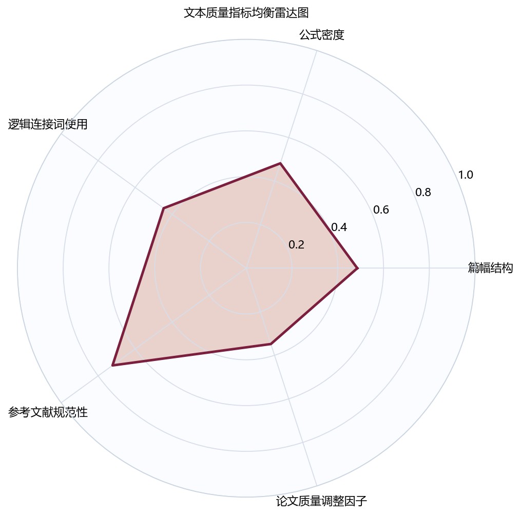 图6-2 建模求解指标雷达图