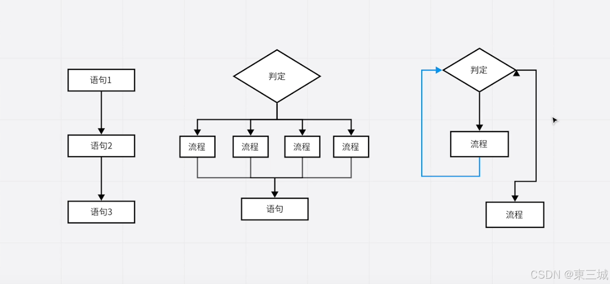 【ios】---swift开发从入门到放弃