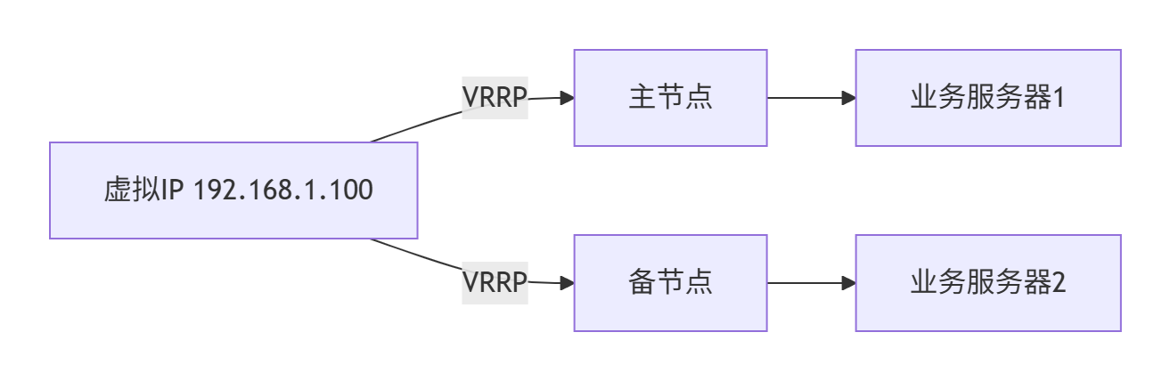 【云计算】大规模公有云组网_大组网