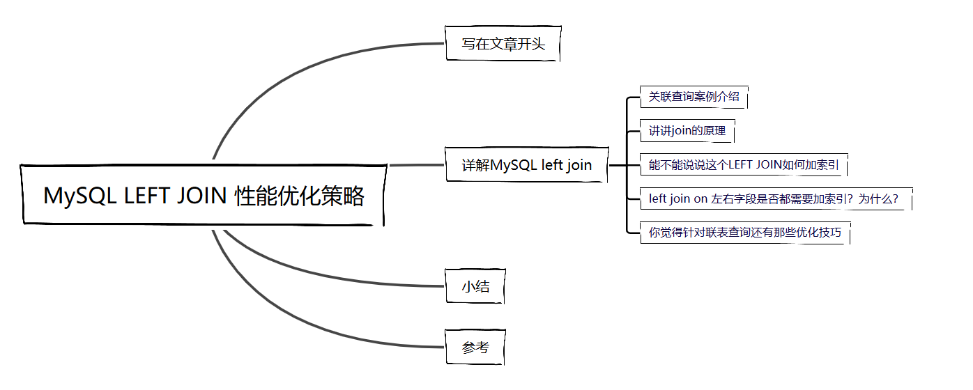MySQL LEFT JOIN 性能优化策略_mysql 百万数据 多次左外链接优化-CSDN博客
