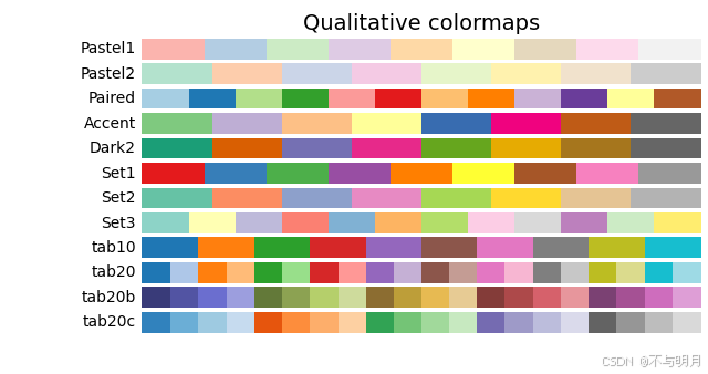 Python常用颜色配置表_python colorbar大全-CSDN博客