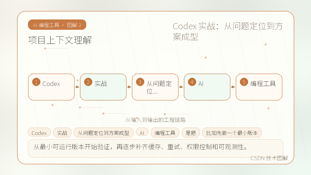 文章插图 2