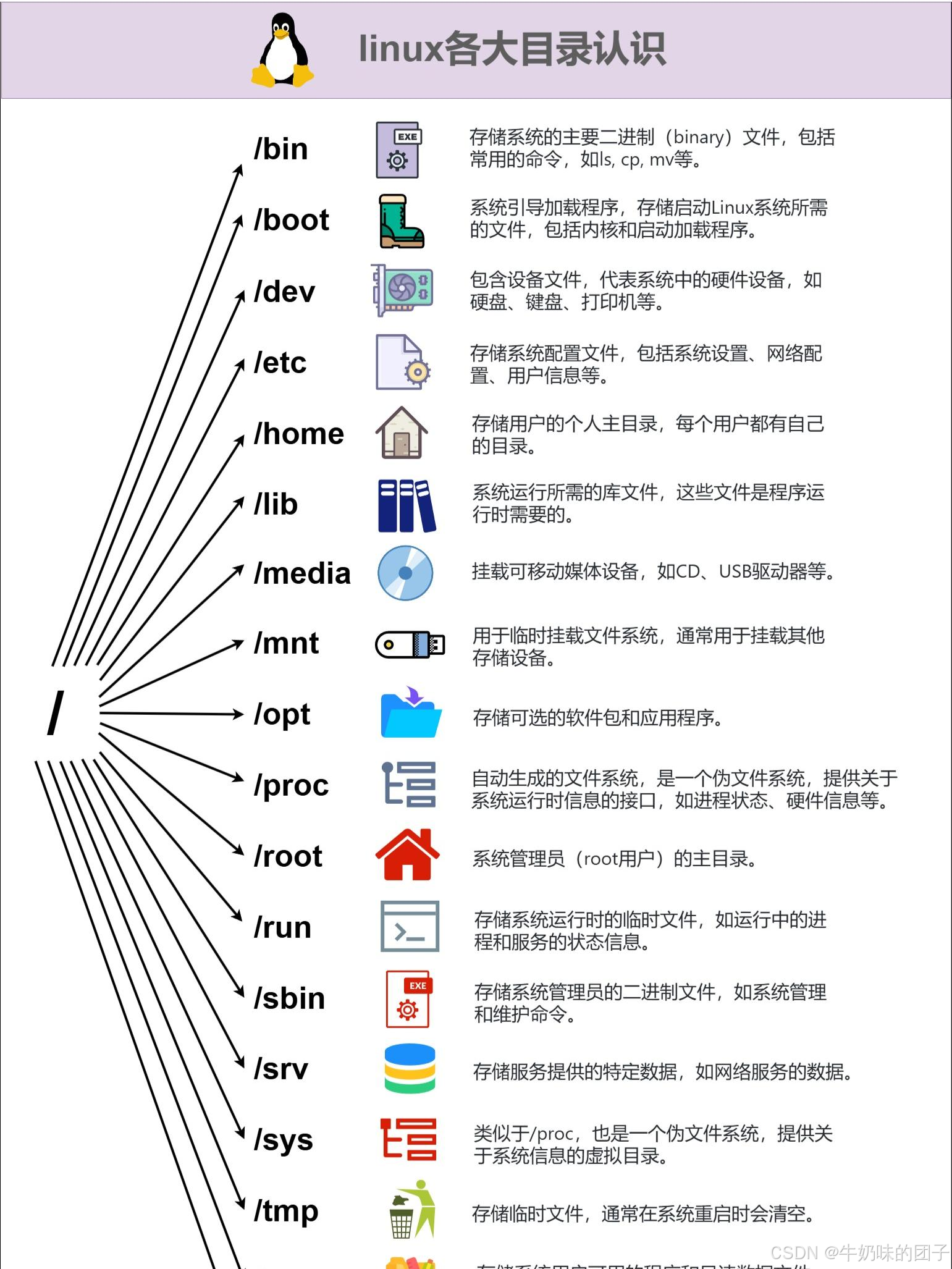 OpenEuler安装部署教程