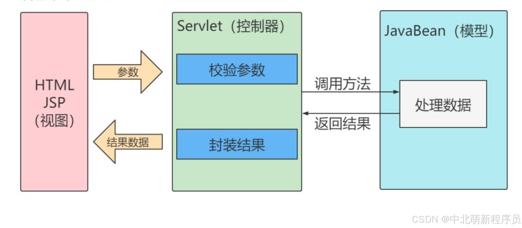SpringMVC-CSDN博客