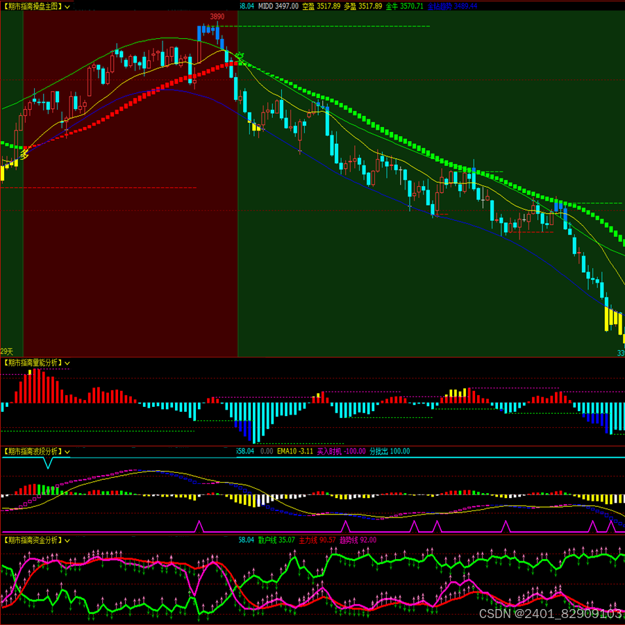 博易大师软件指标公式多空压力支撑线趋势指标_博易大师压力支撑指标-CSDN博客
