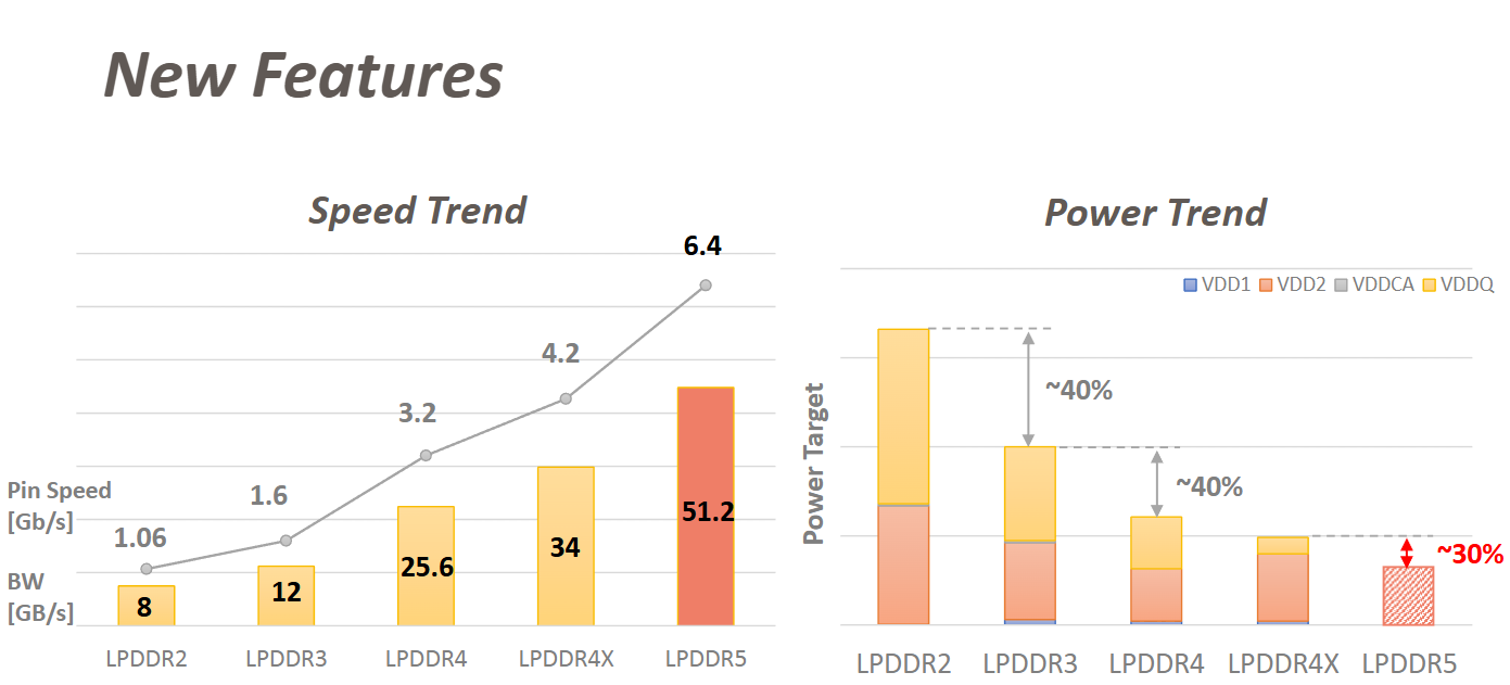 trends